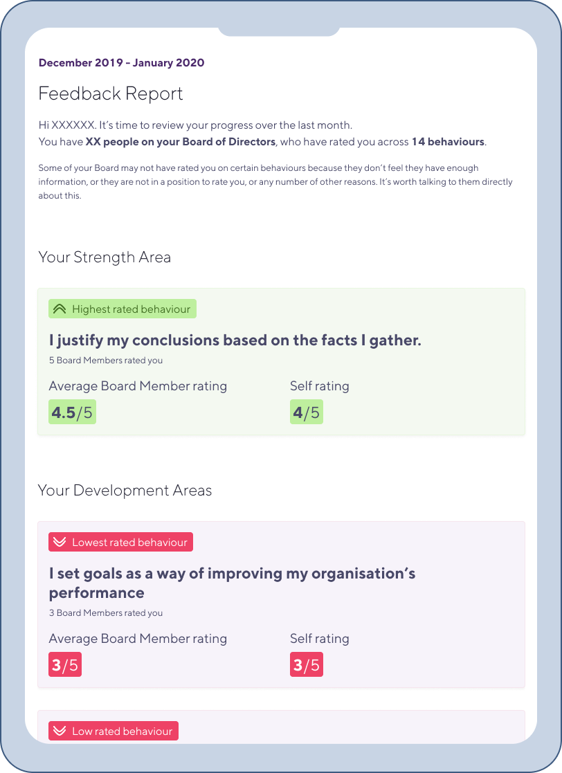 Example monthly report sent to participants